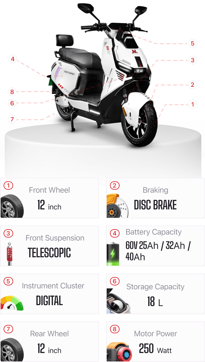 Alfa Pro details