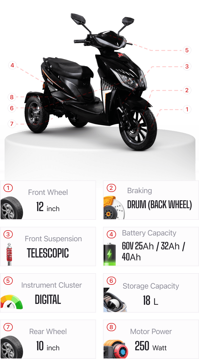 Alfa XL details