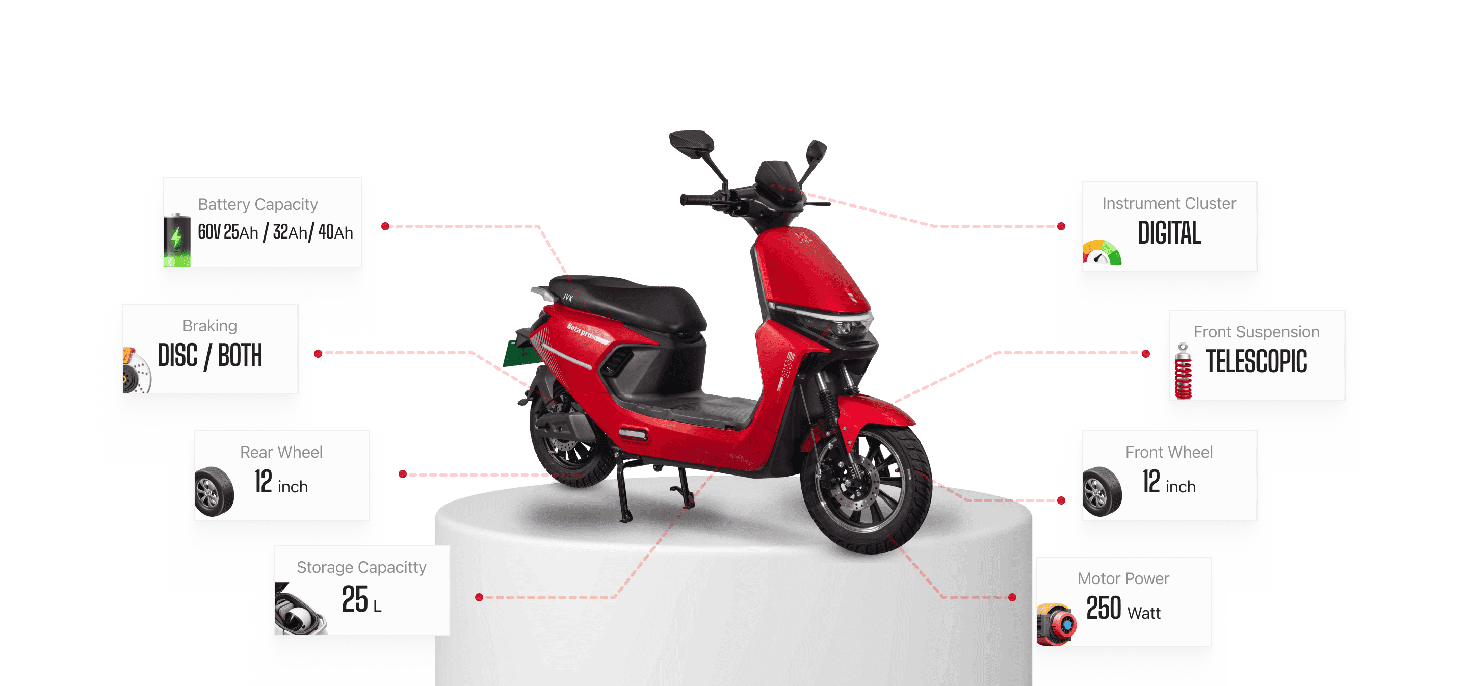 Beta Pro details