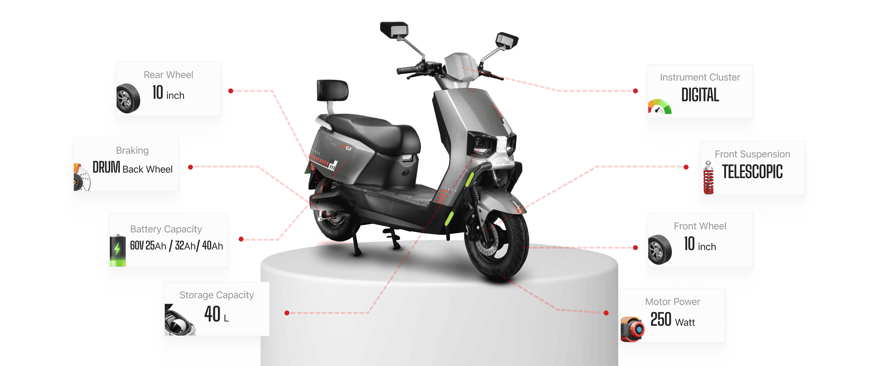 Delta Lite details