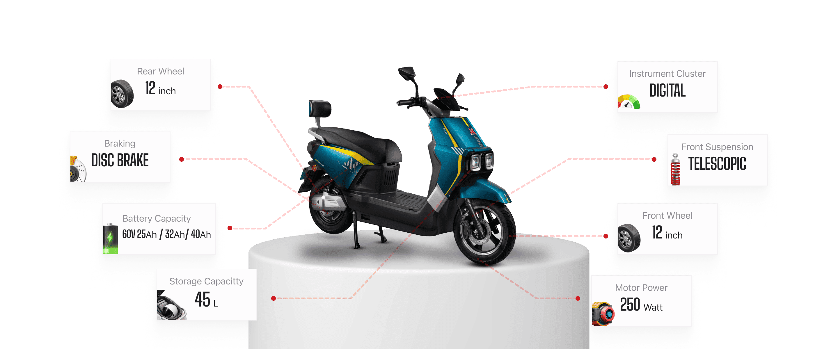 Delta Plus details