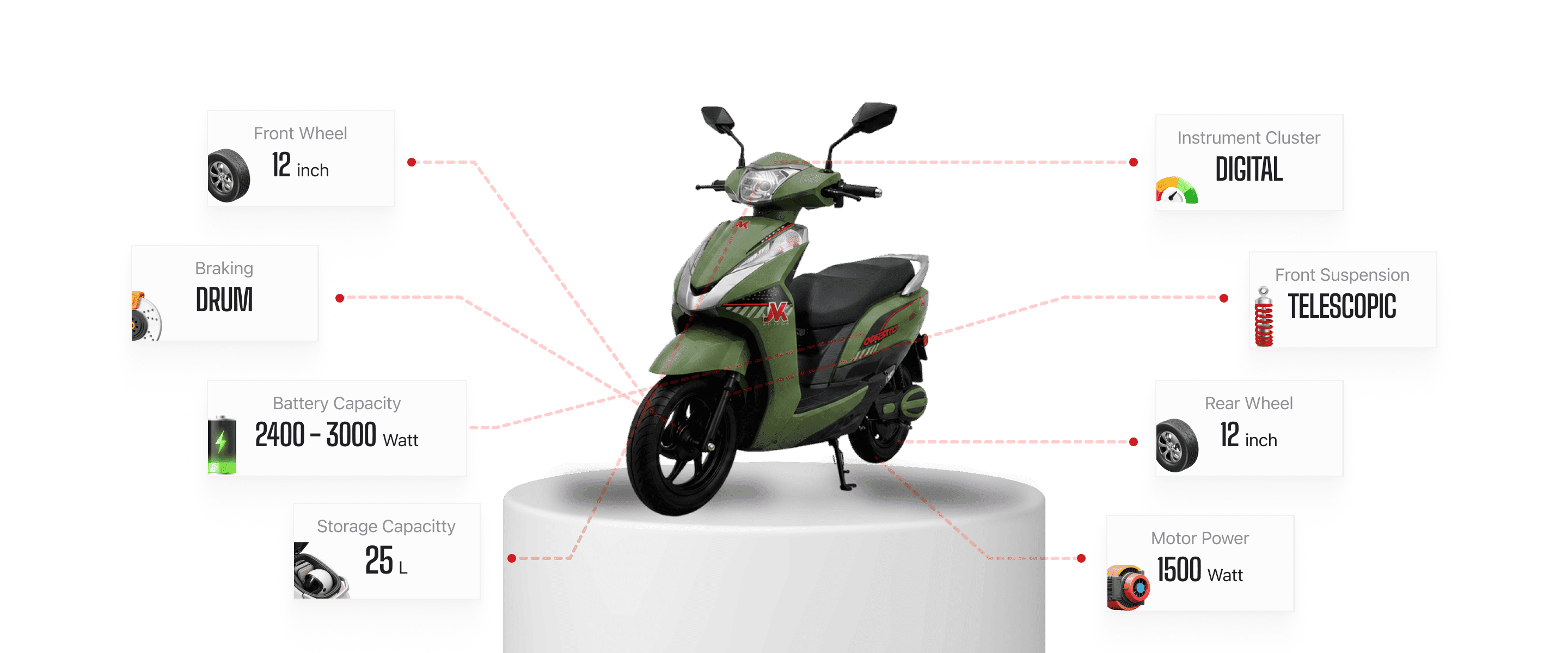 ePresto details